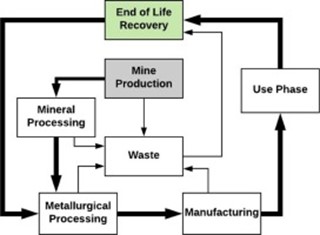 mining circularity