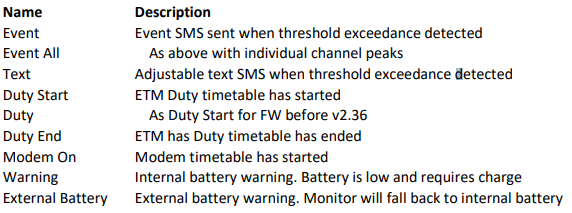 ETM SMS Capabilities image 1