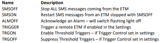TM SMS Capabilities image 3